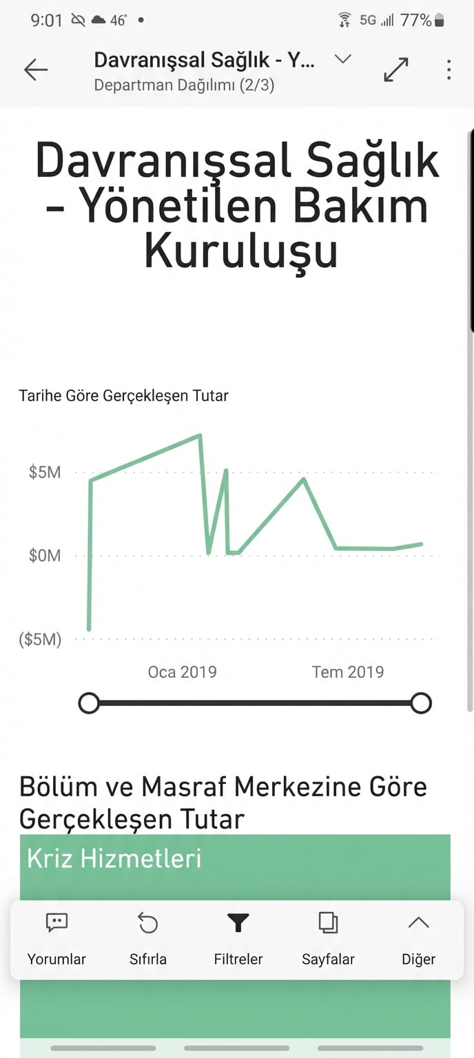 Yakınlaştırma kaydırıcıları çalışırken