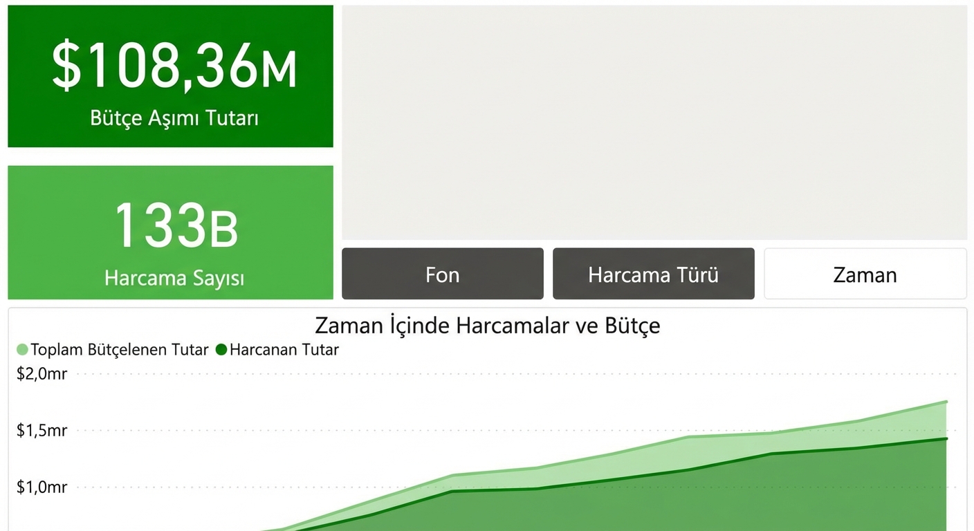 Power BI mobil uygulamasında mobil için iyileştirilmiş bir rapor.
