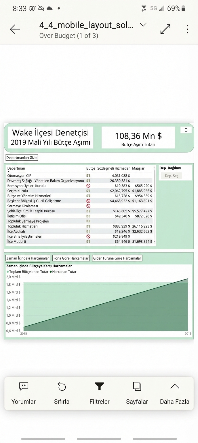 Power BI mobil uygulamasında standart bir rapor sayfası.