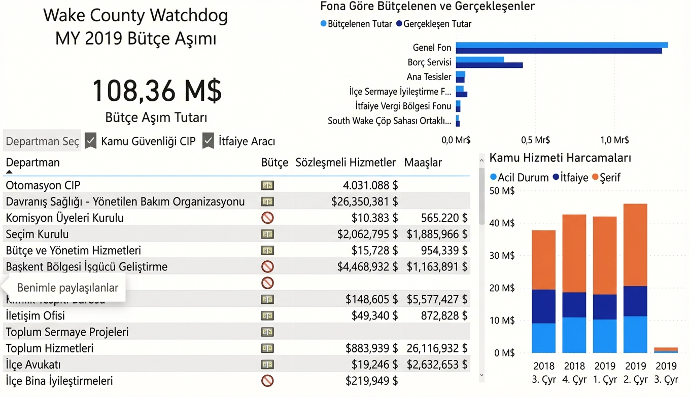 Mevcut panomuzda gezinme