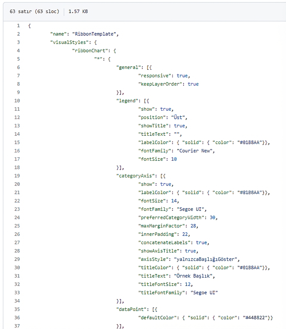 Bir şerit grafiği için bazı özelleştirme seçenekleri.
