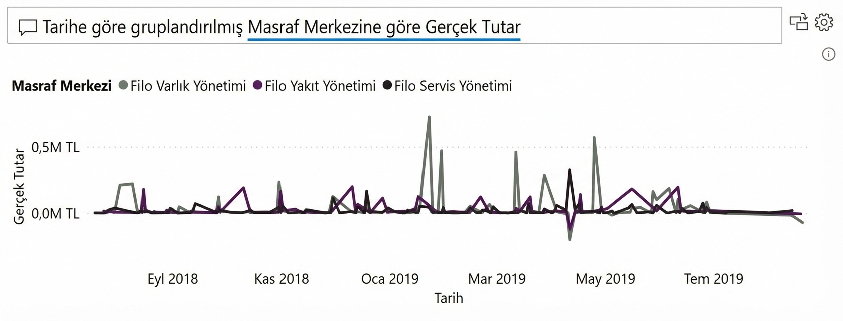 Soru-Cevap görseline bir örnek