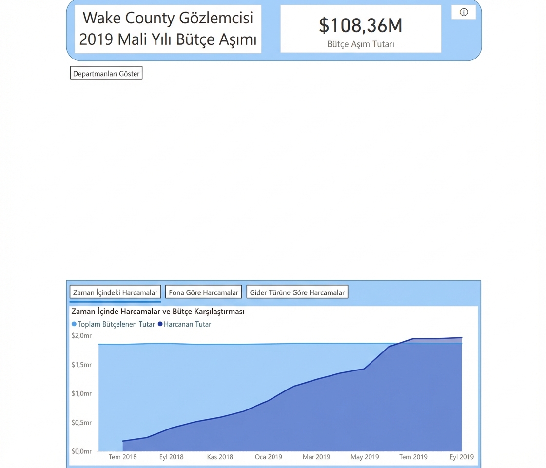Aşamalı açıklama panosunda gezinme