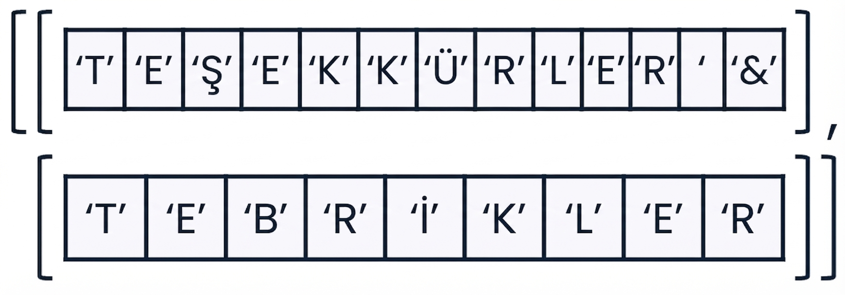 "teşekkürler ve tebrikler" ifadesini içeren bir NumPy dizisi