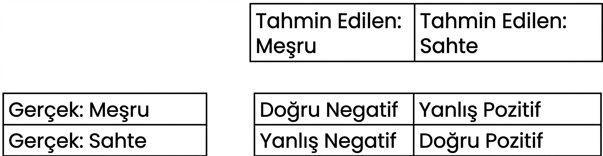 karmaşıklık_matrisi.png