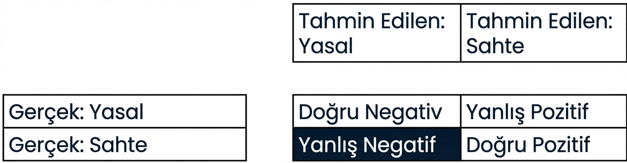 yanlış_negatif.png