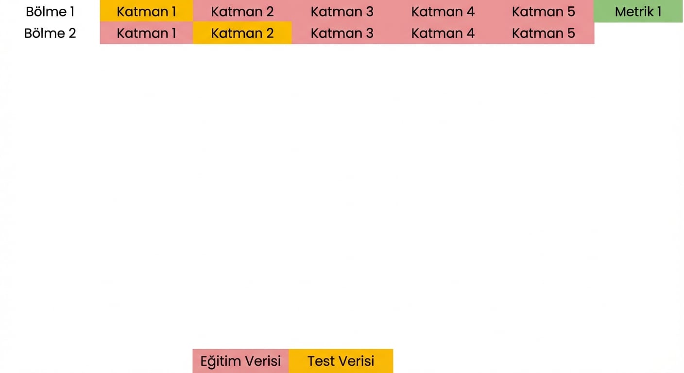 kat 1, 3, 4 ve 5 eğitim verisi olarak