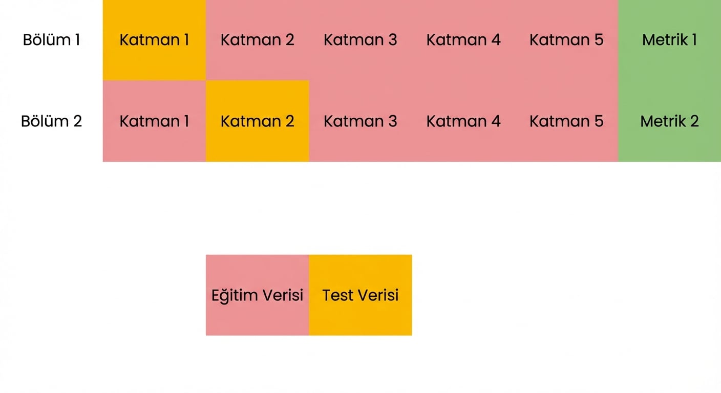 metriği tekrar hesapla
