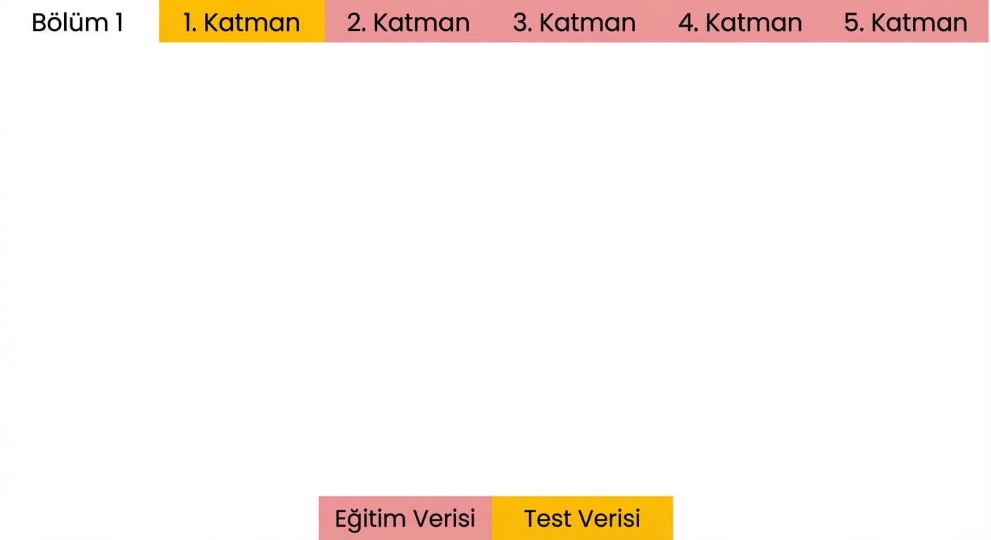 kat 2-5 eğitim verisi olarak kullanıldı