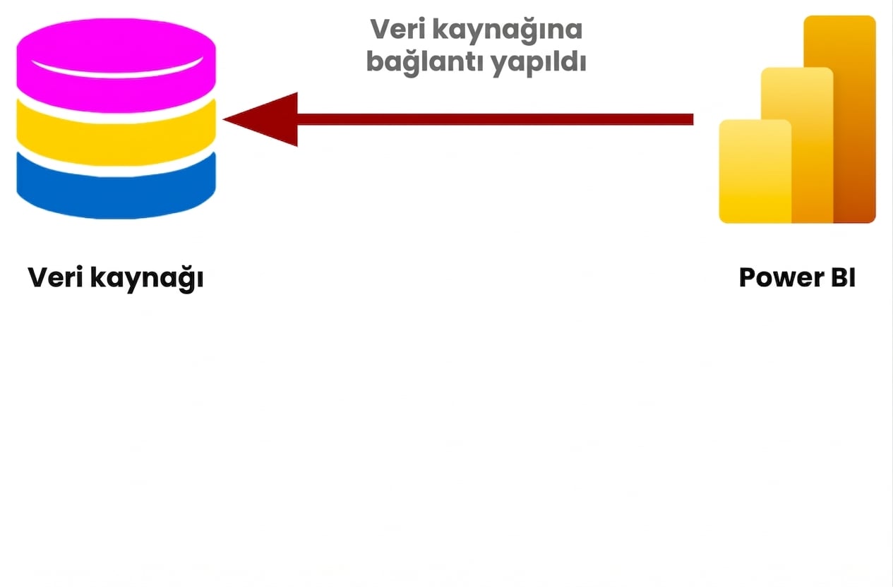 Standart bir veri kaynağı bağlantısı görseli