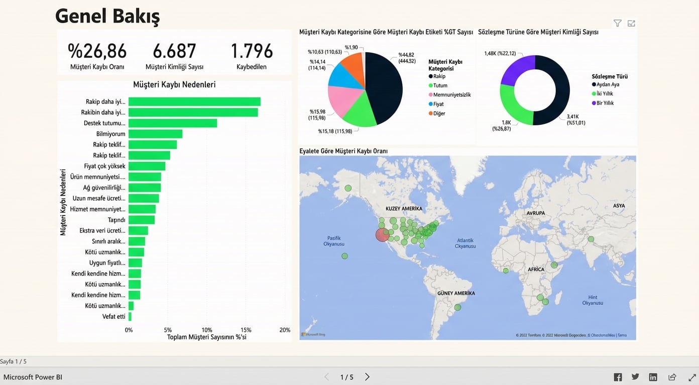 Genel bakış sayfasında İki Yıl kullanıcılarını filtreleme
