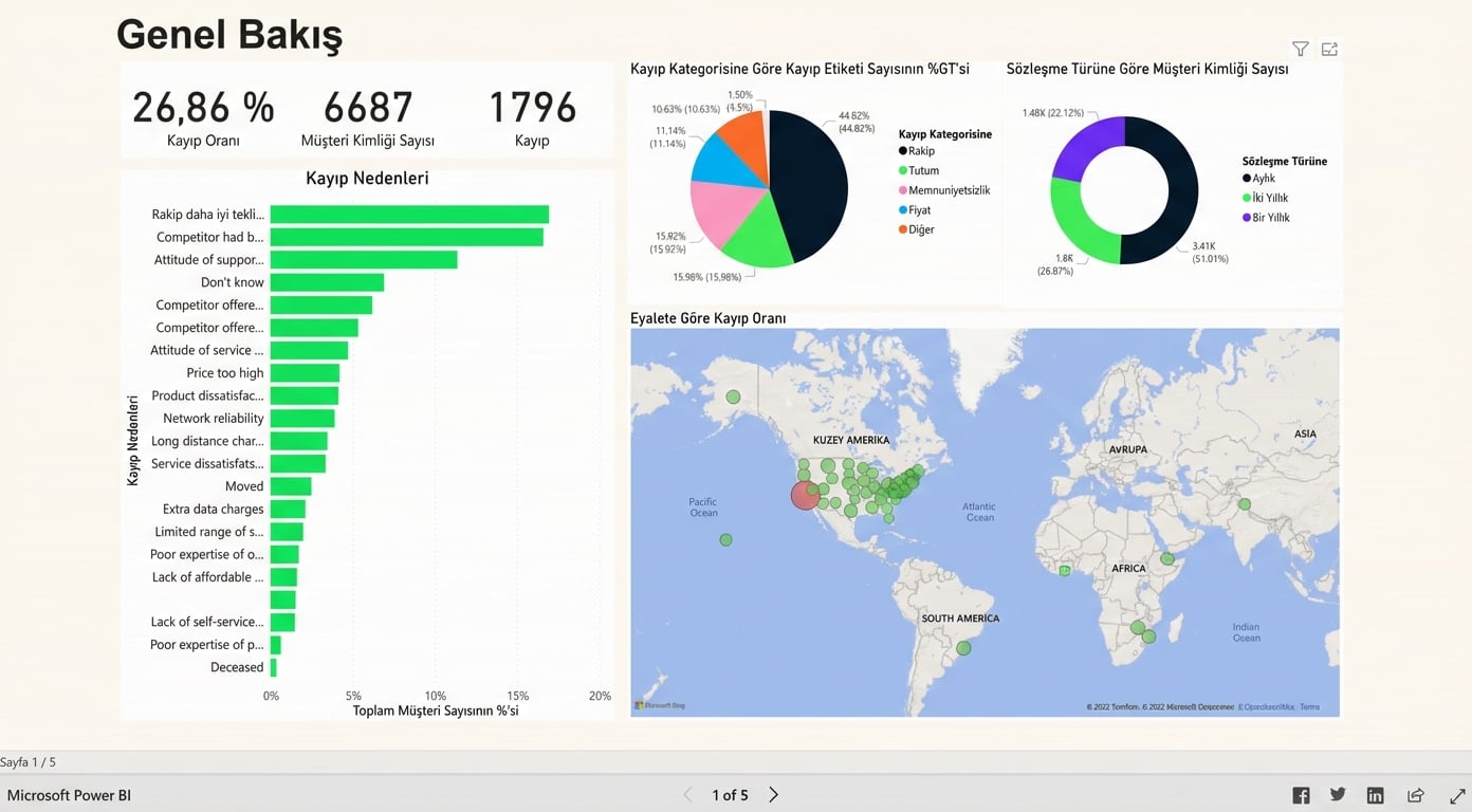 Genel bakış sayfasında Aydan Aya kullanıcıları filtreleme
