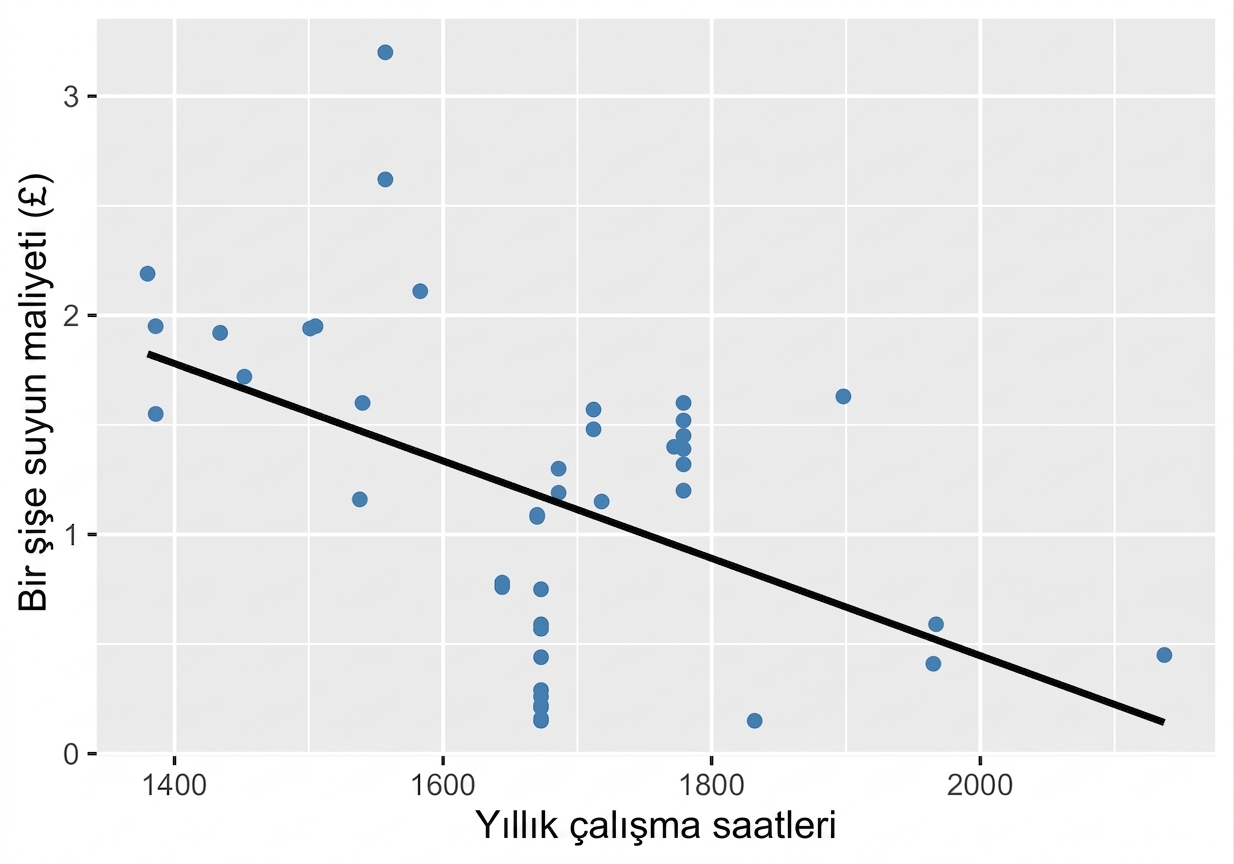 scatter_plot_with_trendline_showing_weak_to_moderate_correlation_between_water_bottle_costs_and_annual_hours_worked.png