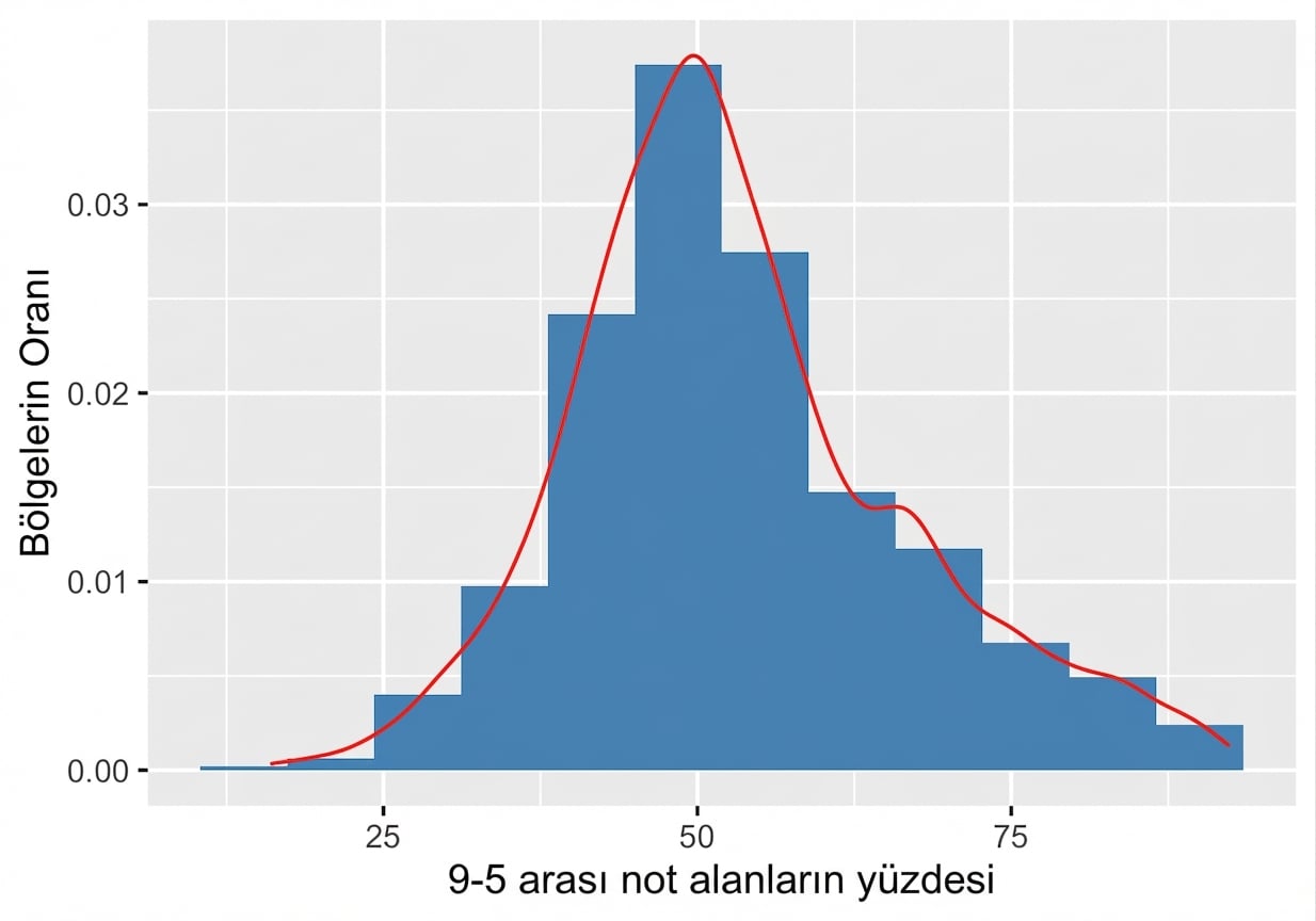gcse_scores_histogram.png