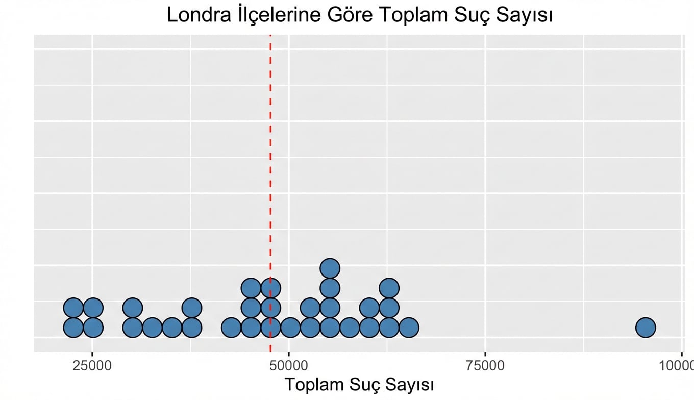 Ortalamayı gösteren ortadaki kırmızı çizgili nokta grafiği.png