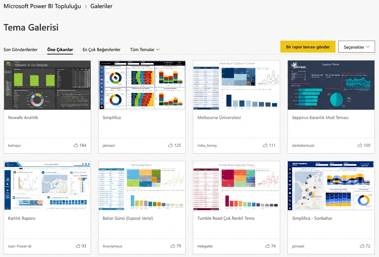 Temalar Galerisi başkalarının oluşturduğu örnekleri görmenizi sağlar.