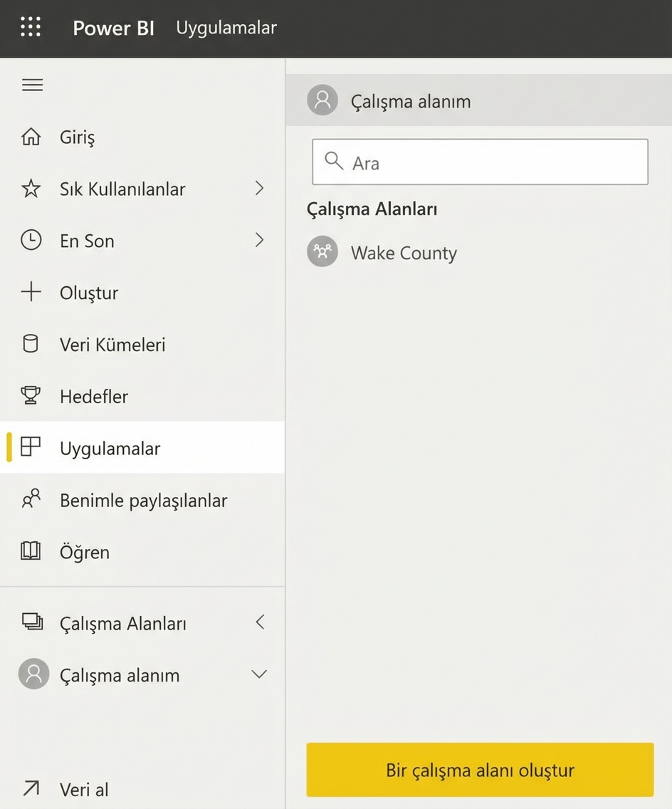 Bir kullanıcı için mevcut çalışma alanlarını inceleme