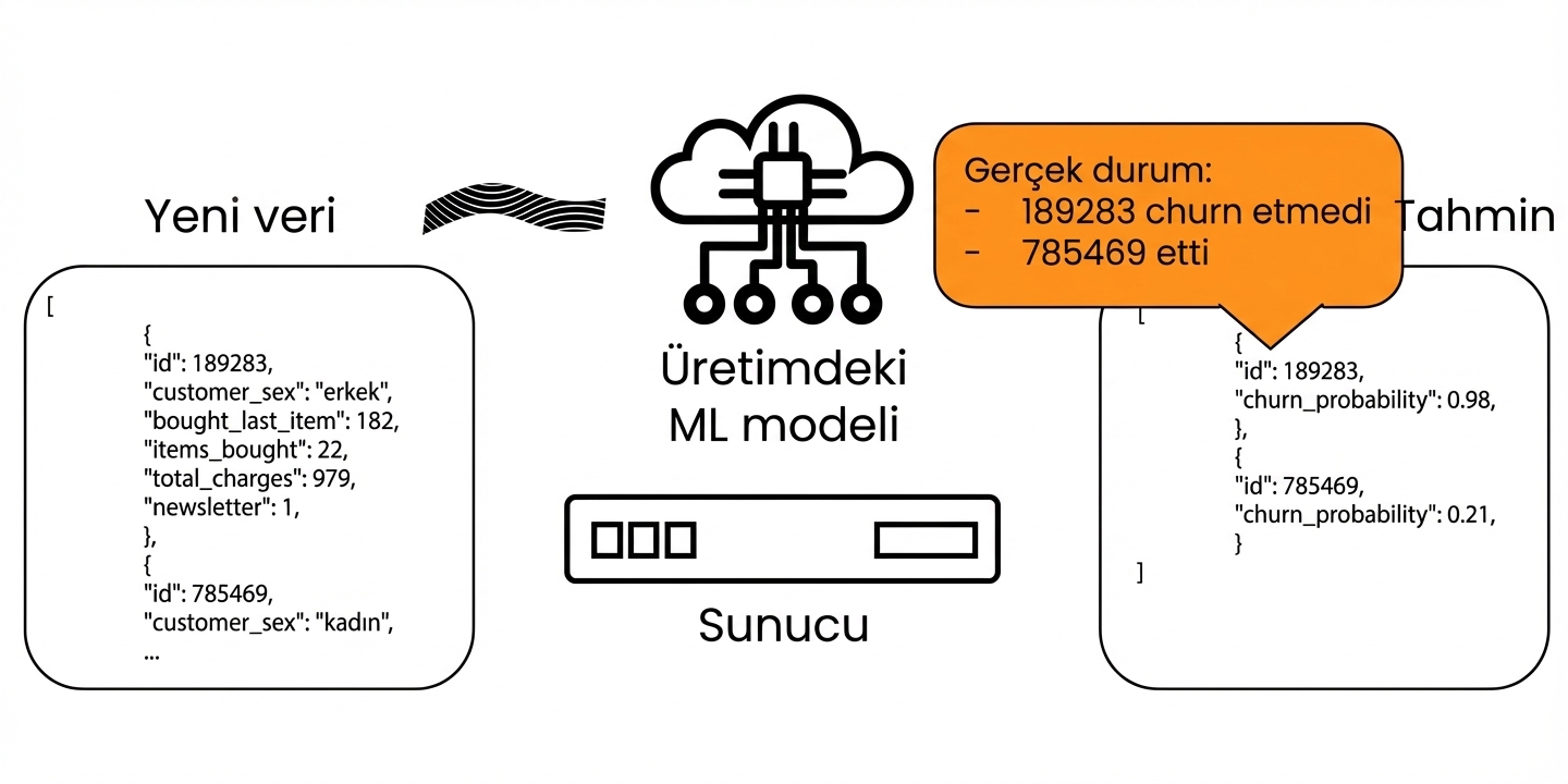 İstatistiksel izleme geri bildirimi