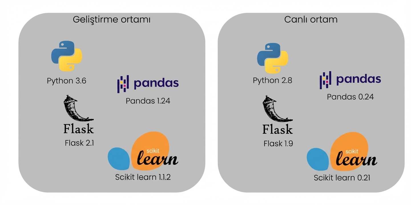 Farklı çalışma zamanı ortamları ve kütüphaneler