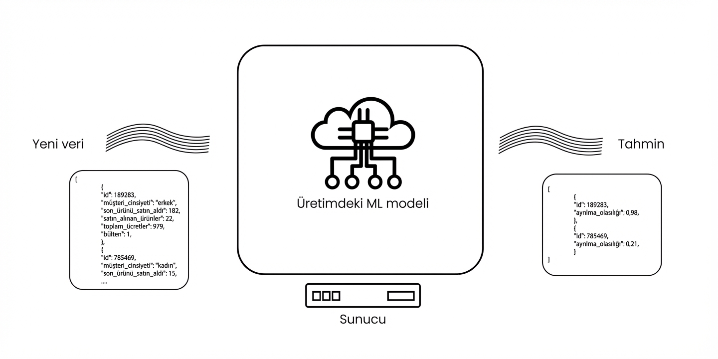 Üretimde makine öğrenimi