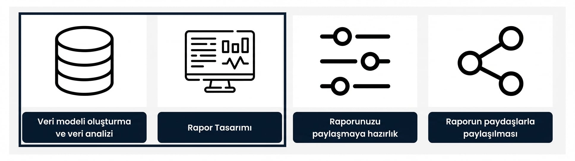 Rapor geliştirme süreci - ilk iki adım