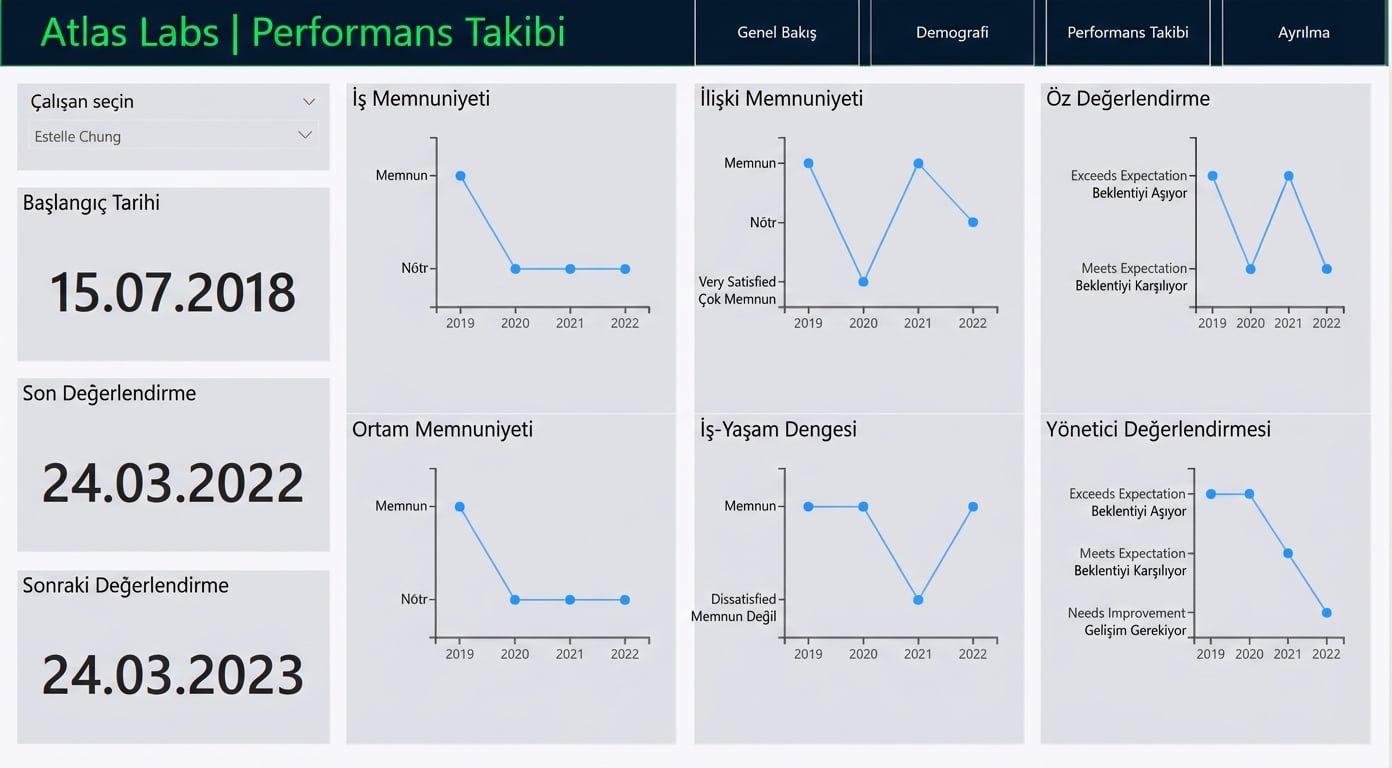 Performans İzleyici Sayfası