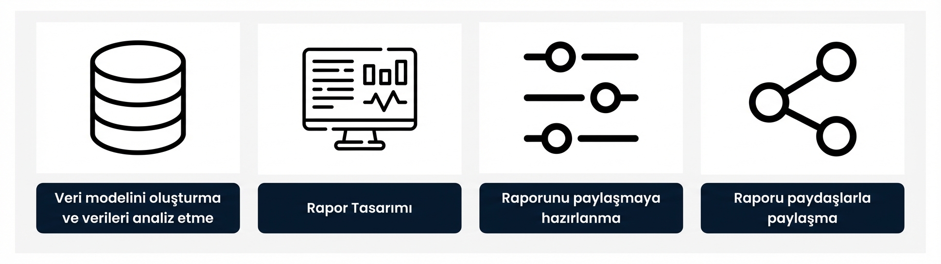 Rapor geliştirme süreci