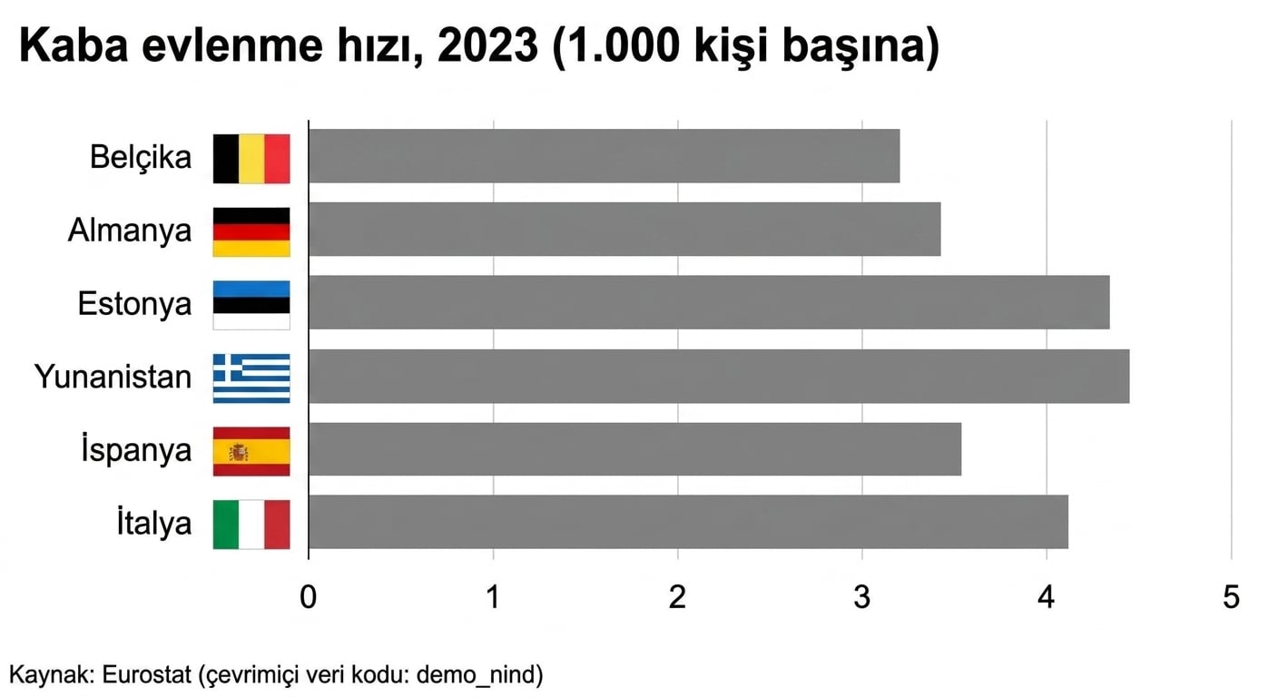 marriagerates2023