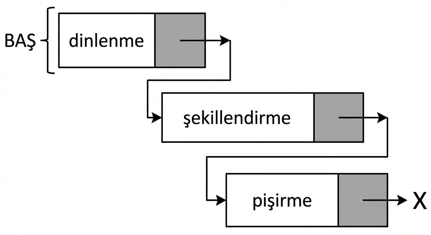 Tek bağlı bir listenin gösterimi.