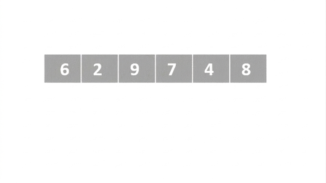 Graphical execution of quicksort.