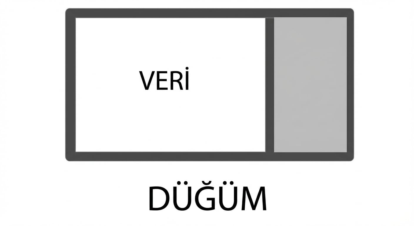 Bağlı listedeki bir düğümün, ilk bölümünde "DATA" sözcüğü olan gösterimi.