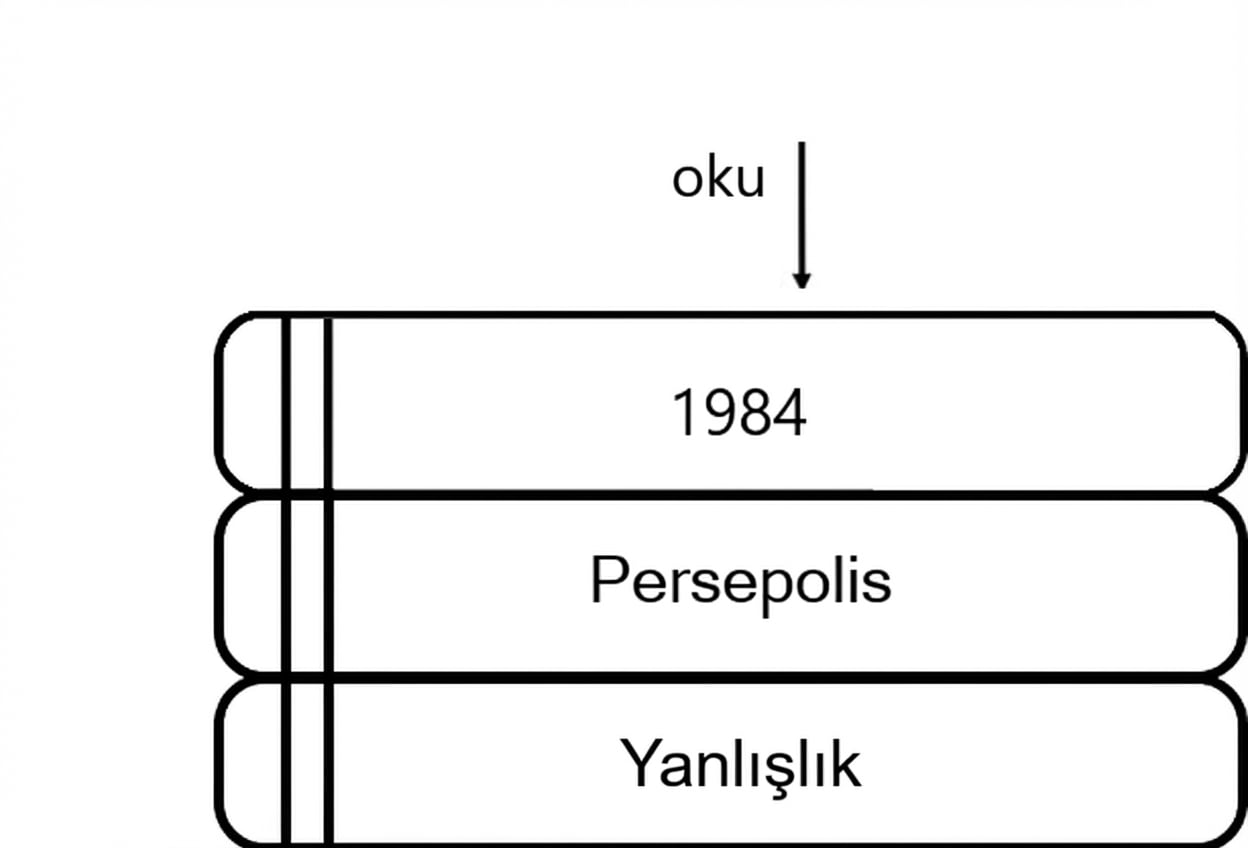 Üstteki kitabın kapağını gösteren okla bir kitap yığını.