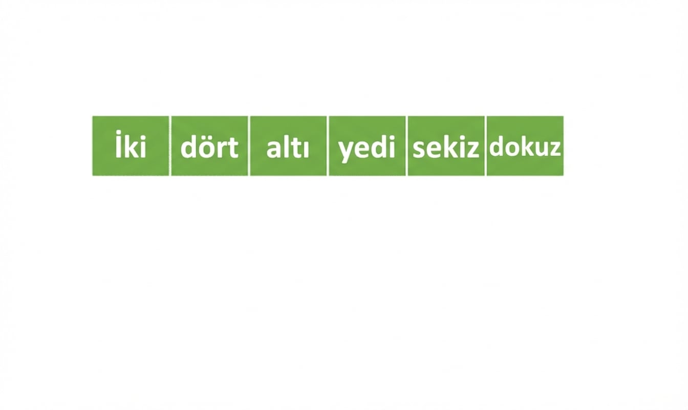 Sırasız sayılardan oluşan bir listenin şematik gösterimi. Tüm öğeler sıralandığı için yeşil renkte.
