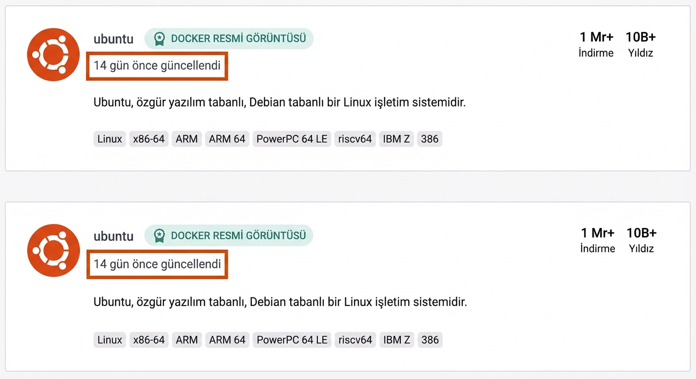 Çok popüler Ubuntu imajı bile sadece 14 gün önce güncellendi.