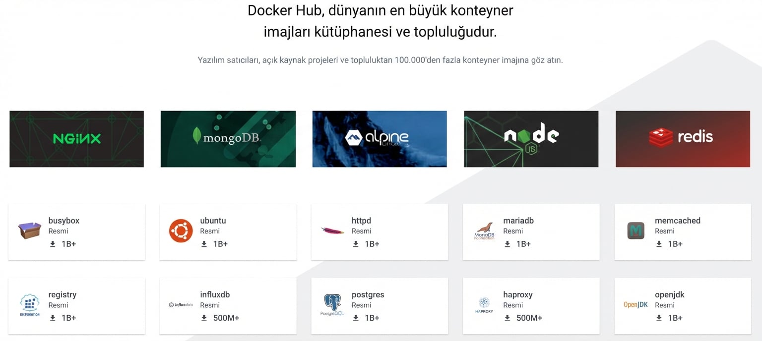 Docker Hub, container imajları için dünyanın en büyük kitaplığı ve topluluğudur. Yazılım satıcıları, açık kaynak projeleri ve topluluktan 100.000’den fazla imajı keşfedin. En çok indirilenlerden bazıları: Nginx, MongoDB, Alpine Linux, Node.js, Redis, BusyBox ve daha fazlası.