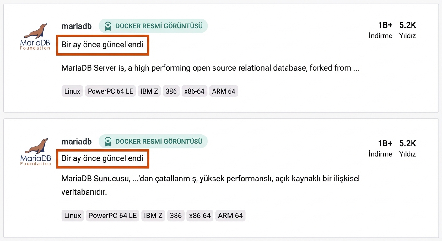 Yine çok popüler mariaDB imajı bir aydan uzun süre önce güncellendi.