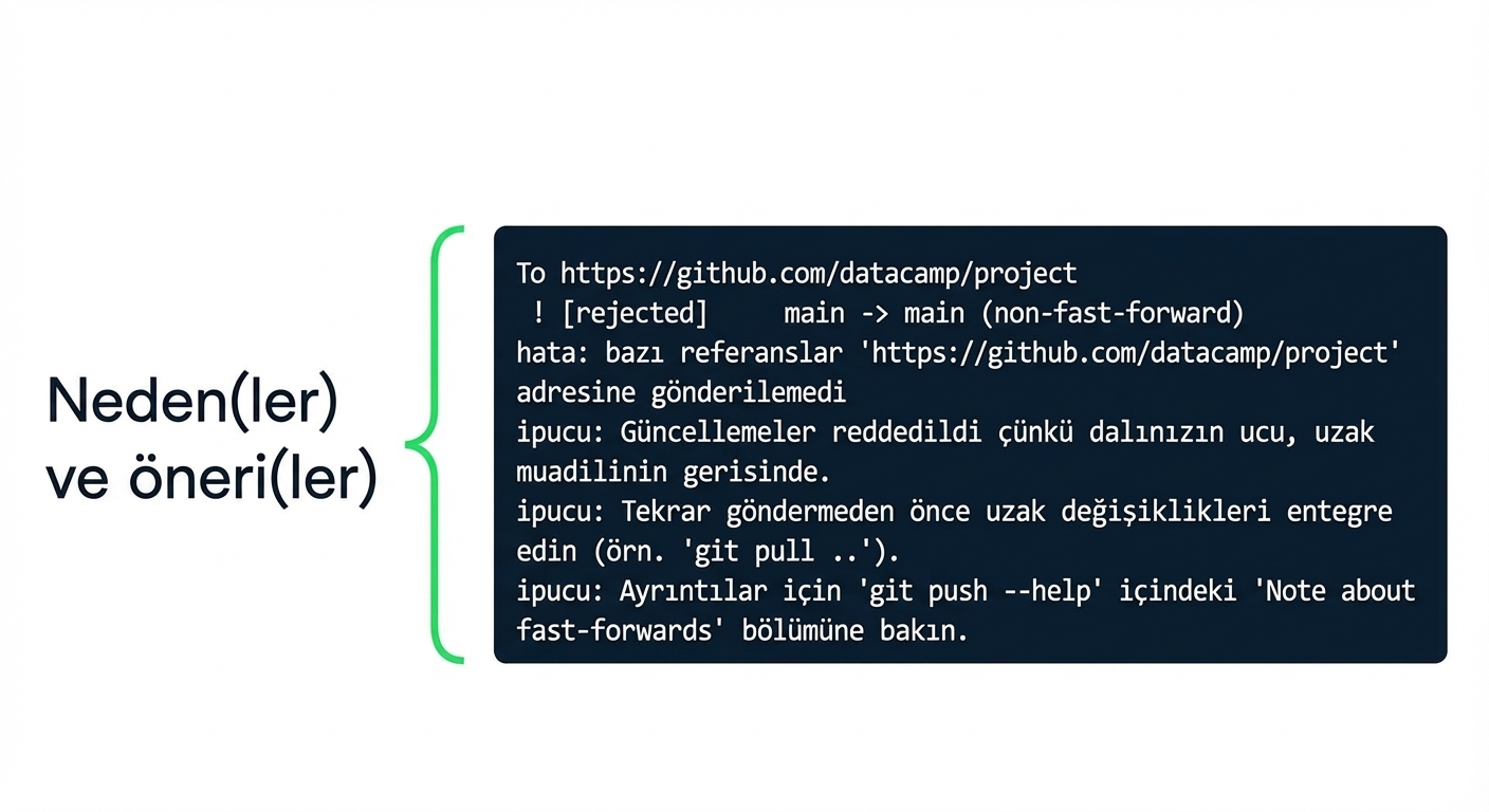 git push origin main reddi çıktısı: nedenler ve öneriler vurgulu