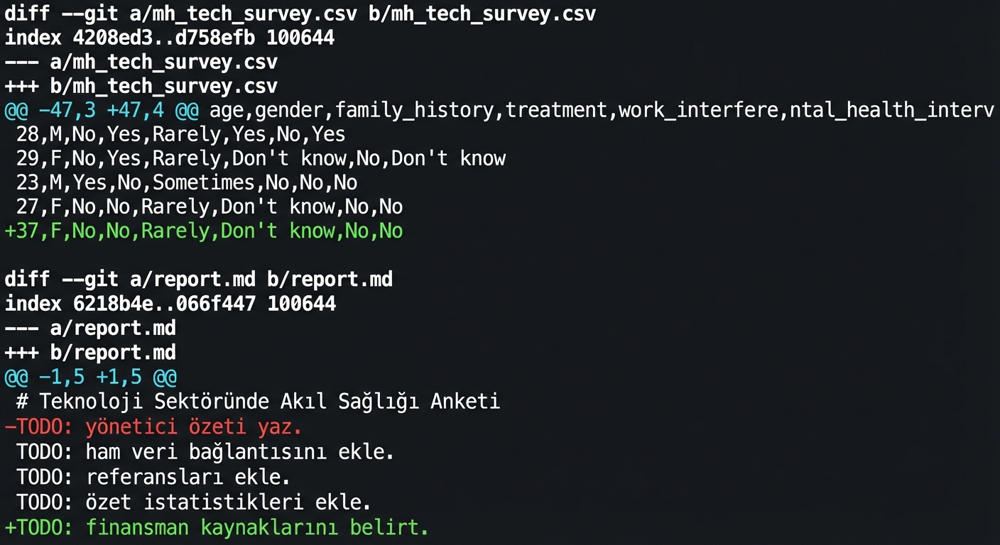 git diff --staged çıktısı: mh tech survey’e bir satır eklendi; raporda bir satır silinip bir satır eklendi