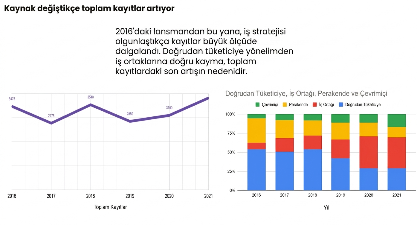 Veri Hikayesi