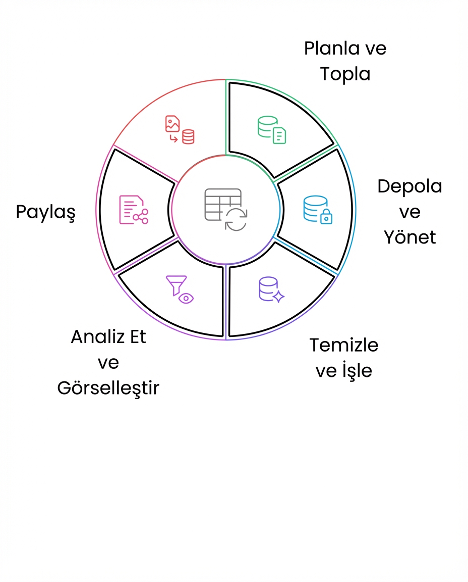 veri yaşam döngüsü paylaşım