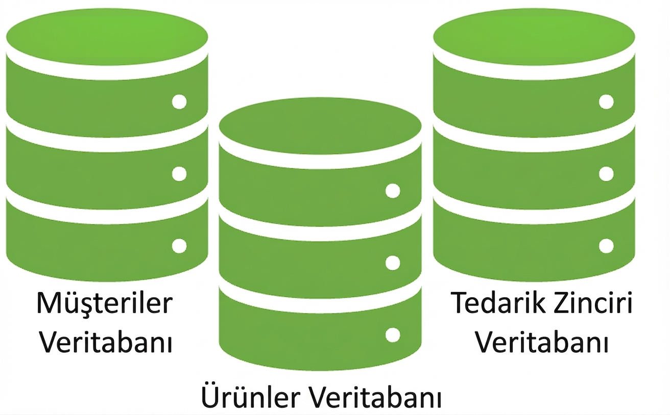 Üç veritabanı tablosu