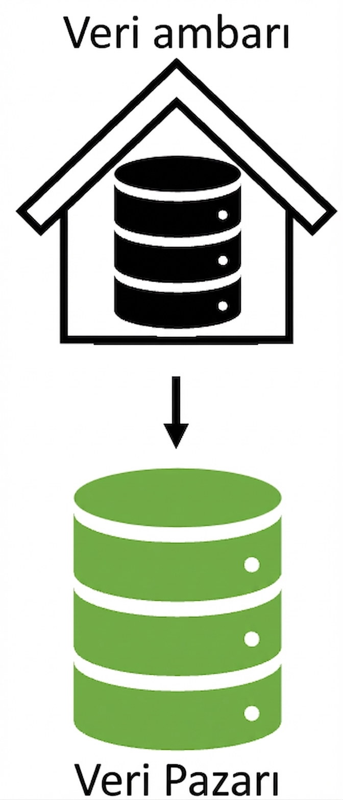 Bir veri ambarının bir veri martına veri aktarması