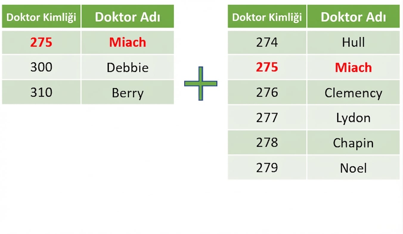 Birleştirilecek iki sütunlu iki tablo görseli