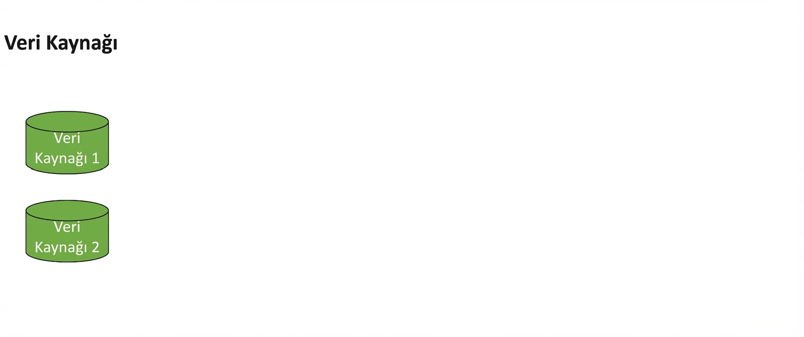 İki veritabanı simgeli görsel