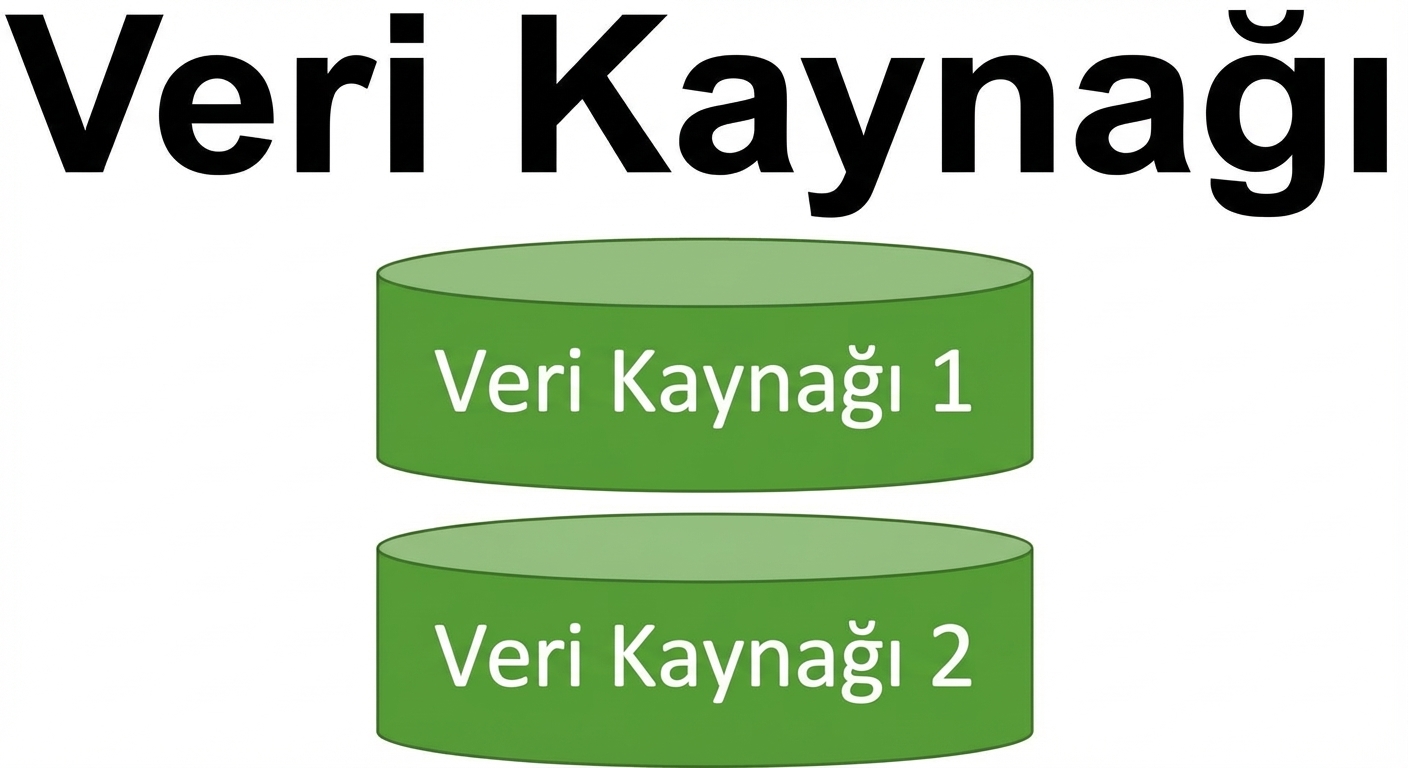 veri ambarı için veri kaynağı katmanı görseli