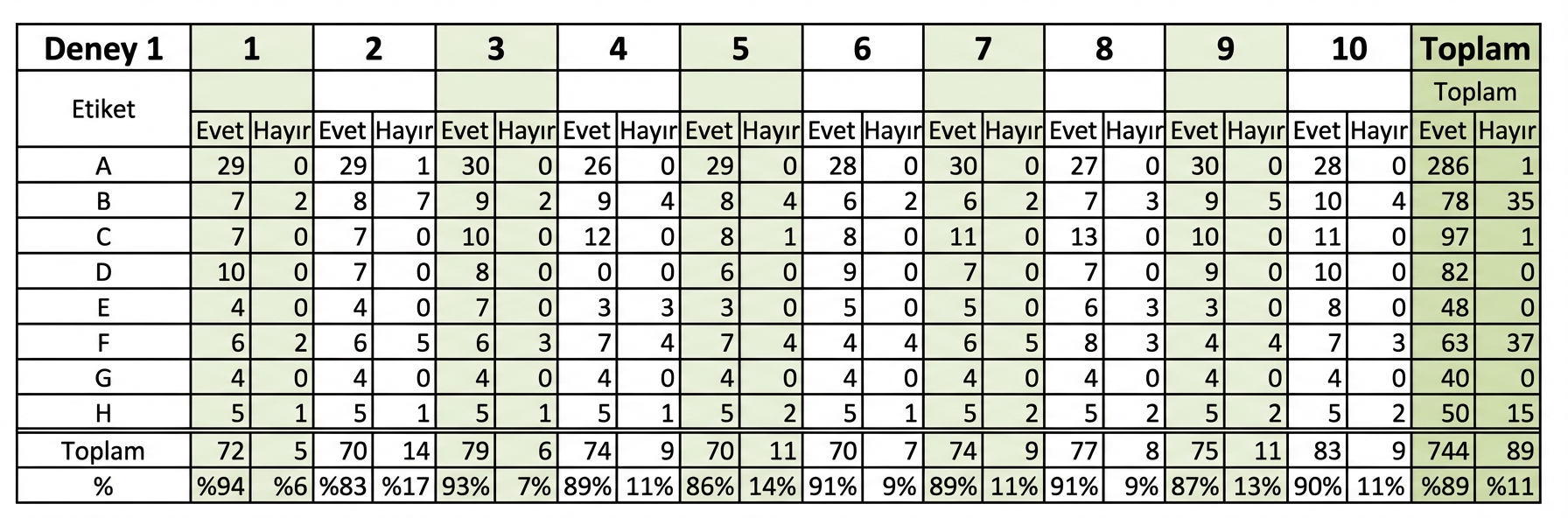 Çok sayıda sütun ve satır nedeniyle okunması zor, karmaşık bir veri tablosu