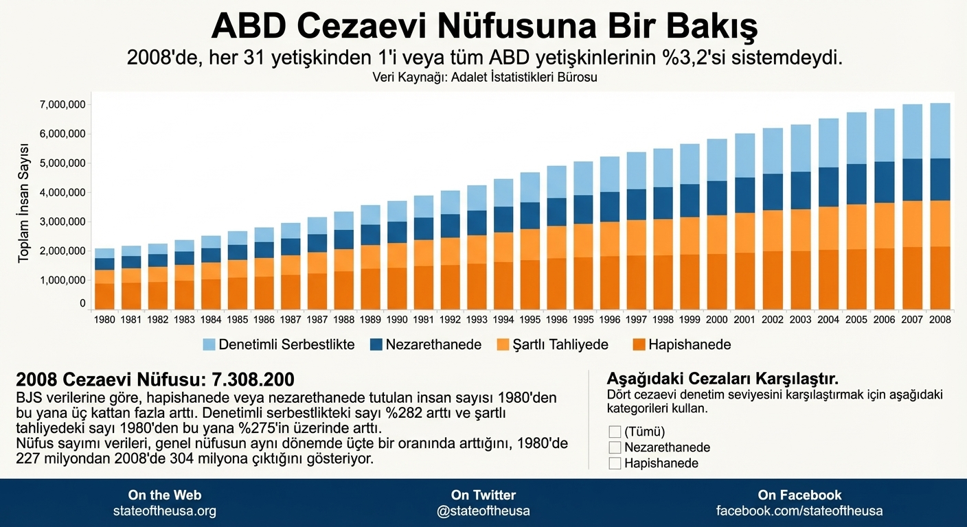 harita azalan nüfusu mavide, artanı turuncuda gösteriyor