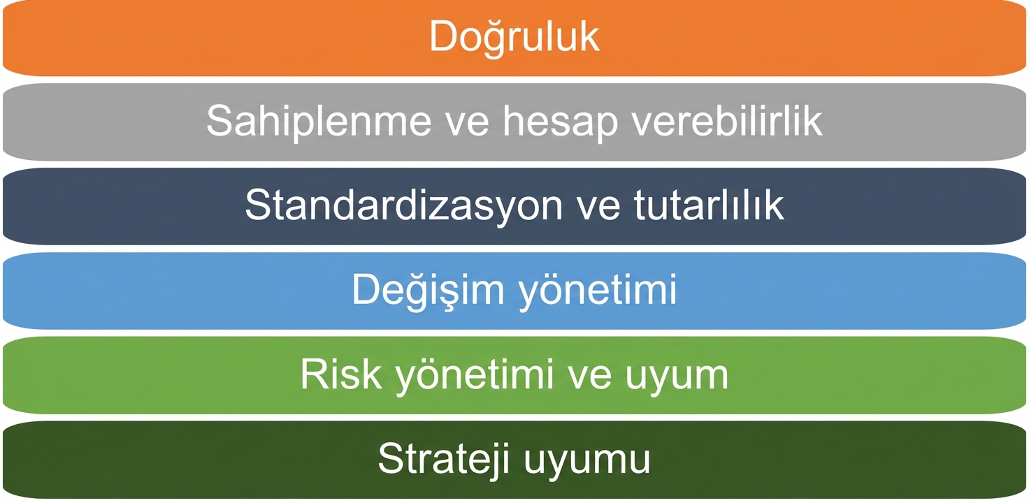 Altı çerçeve ilkesinin listesi