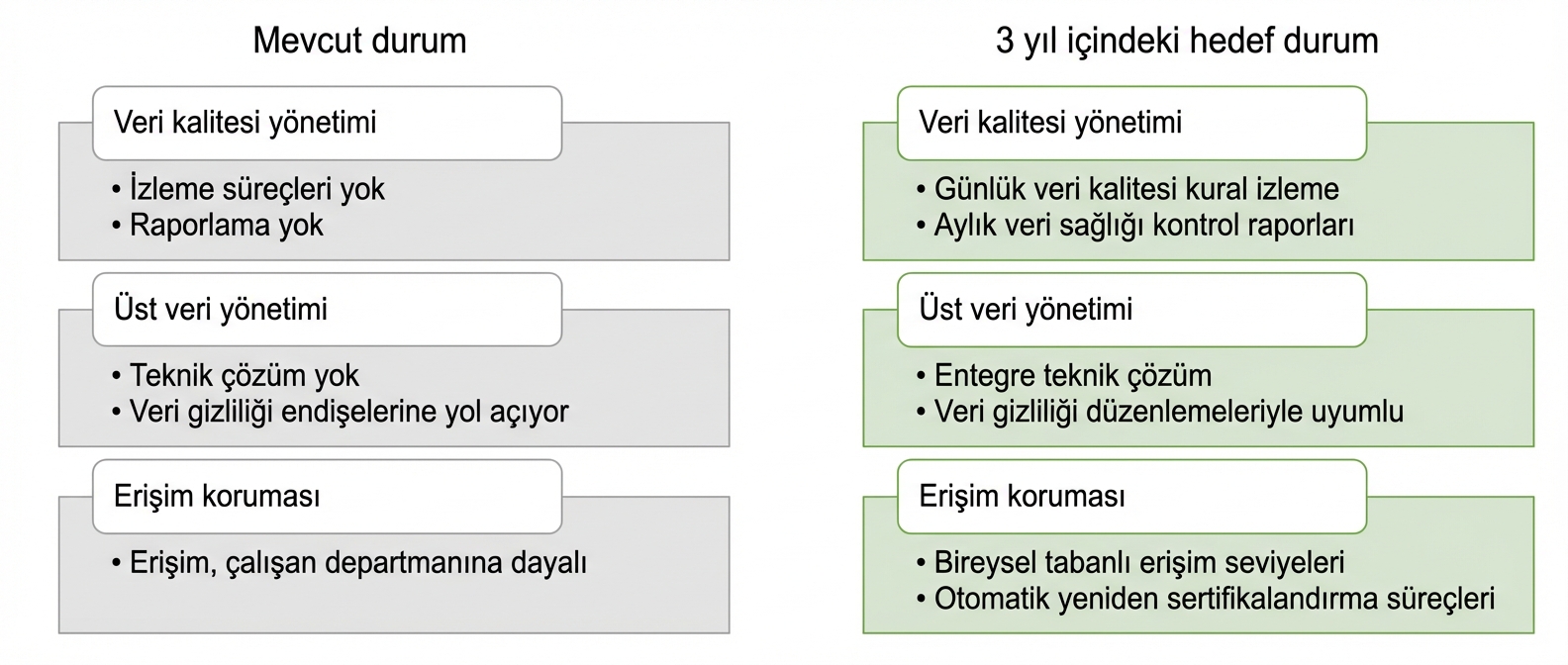 ZH Healthcare için mevcut ve hedef durumu gösteren görsel.