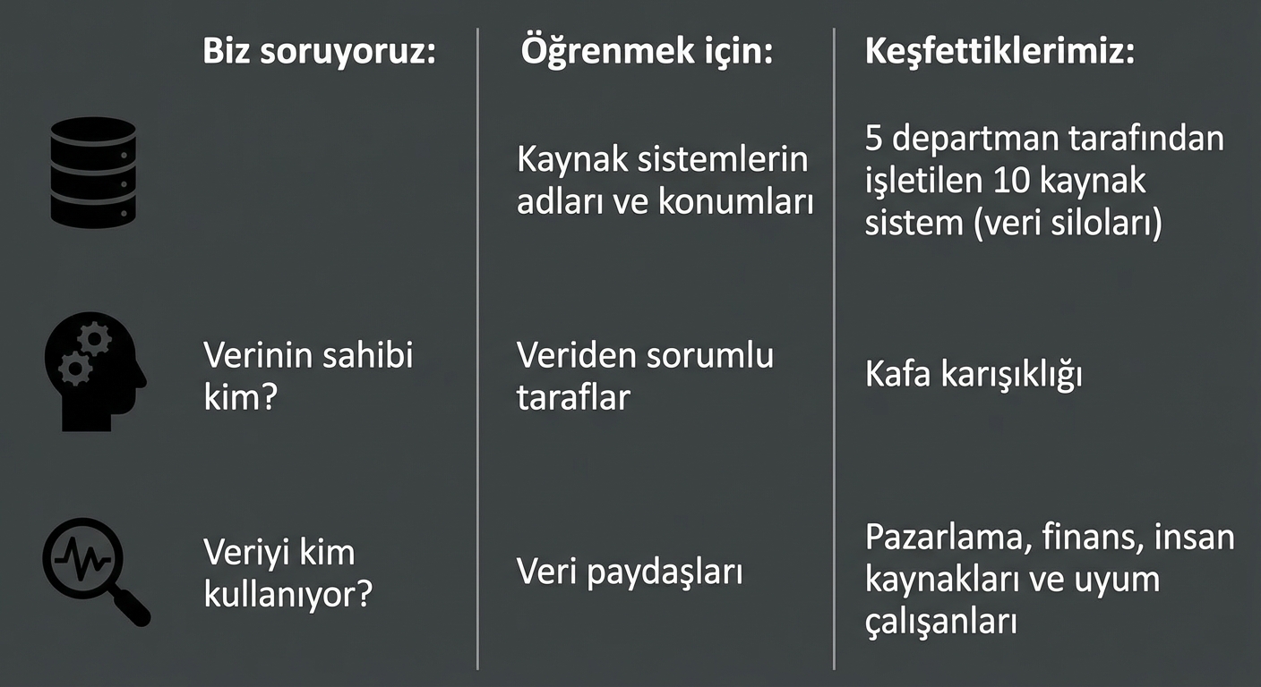 Sorular listesi ve yanıtlar